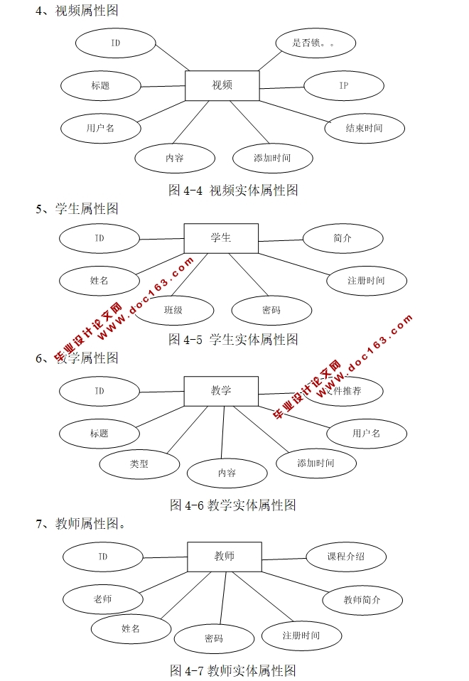 高校教研活动平台(计算机网络课程教学)设计与实现(PHP,MySQL)