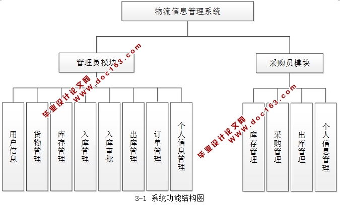 Ϣϵͳʵ(JSP,MySQL)