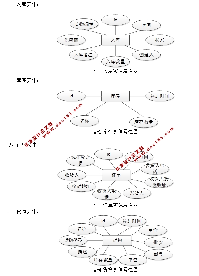 Ϣϵͳʵ(JSP,MySQL)