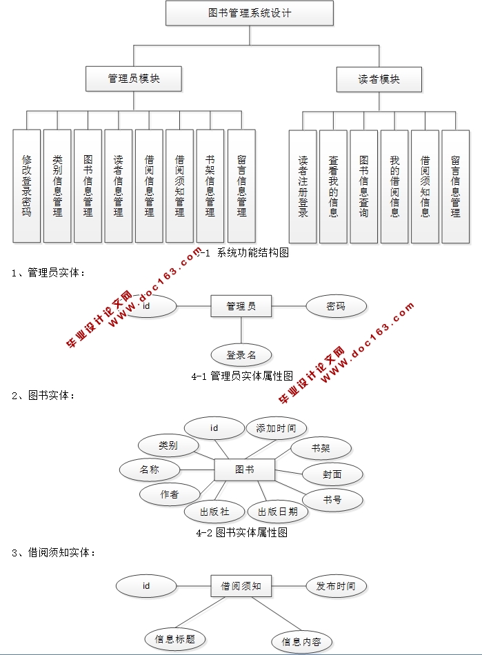 图书管理系统的设计与实现(JSP,MVC,MySQL)(含录像)