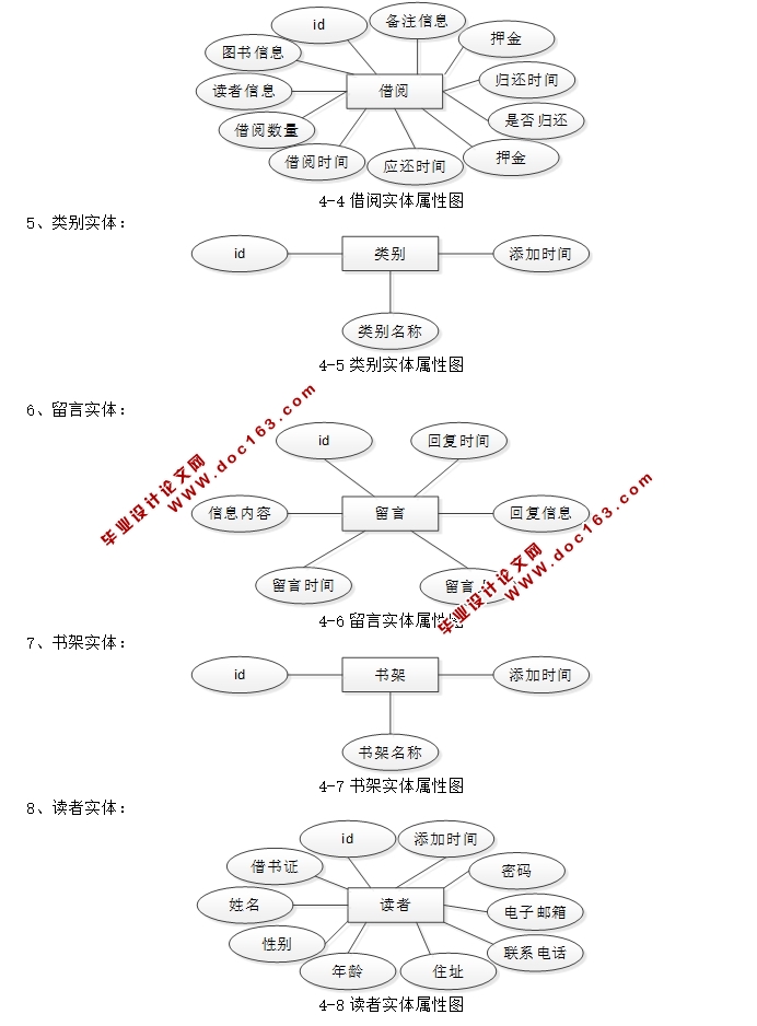 ͼϵͳʵ(JSP,MVC,MySQL)(¼)