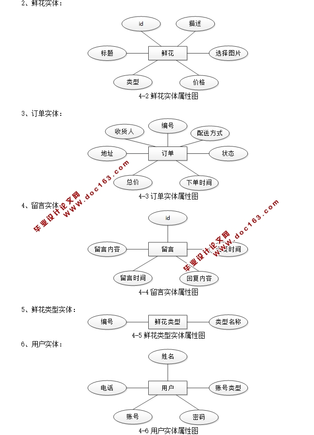 ϻϵͳʵ(SSM,MySQL)(¼)
