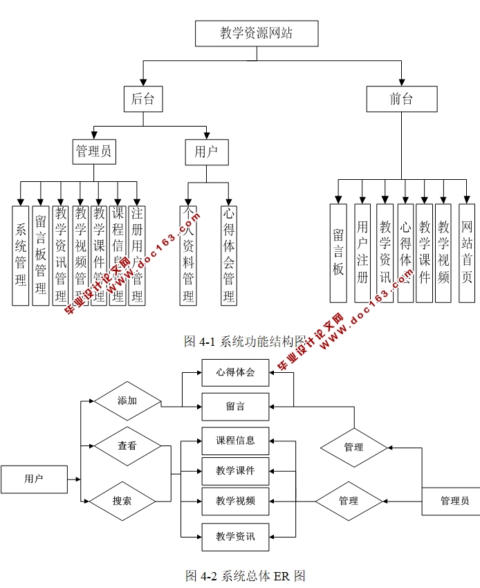 教学资源网站的设计与实现(PHP,MySQL)