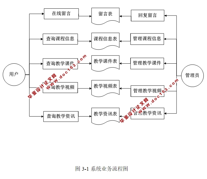 教学资源网站的设计与实现(PHP,MySQL)