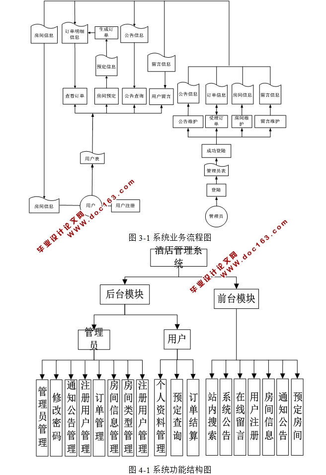 酒店管理系统的设计与实现(PHP,MySQL)