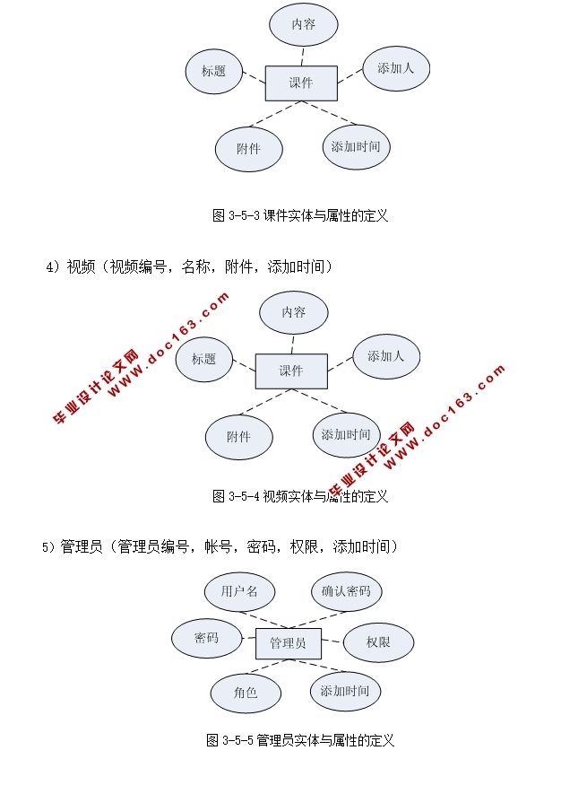 精品课程网站在线发布系统的设计与实现(PHP,MySQL)