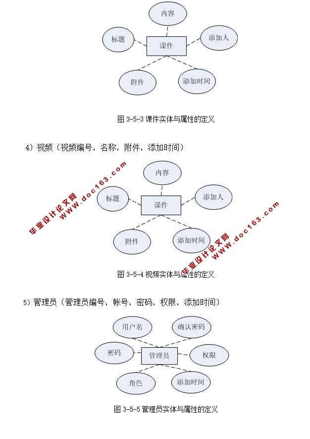 Ʒγվ߷ϵͳʵ(PHP,MySQL)