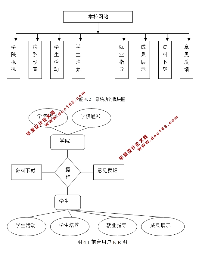 学校网站系统的设计与实现(PHP,MySQL)