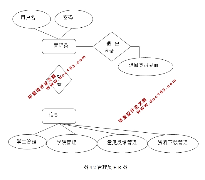 学校网站系统的设计与实现(PHP,MySQL)