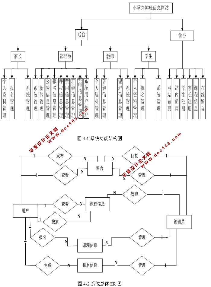 小学兴趣班信息网站的设计与实现(PHP,MySQL)