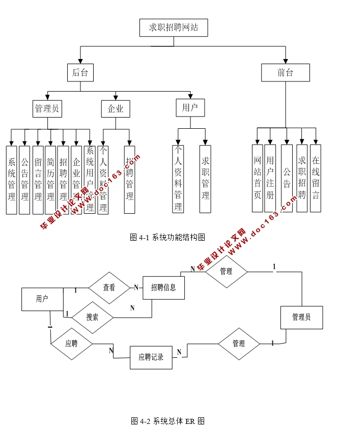 求职招聘网站的设计与实现(PHP,MySQL)