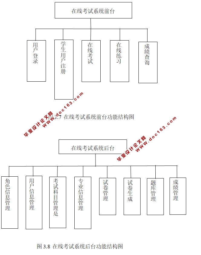 在线考试系统的设计与实现(PHP,MySQL)(含录像)