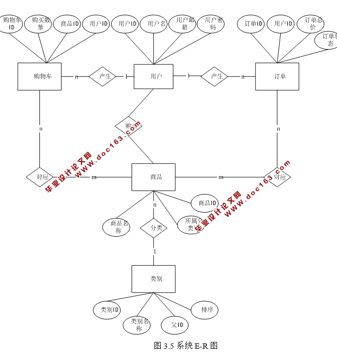 ħǱ(Ʒ)վʵ(PHP,MySQL)