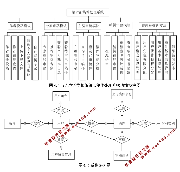 学院学报编辑部稿件处理系统的设计与实现(PHP,MySQL)