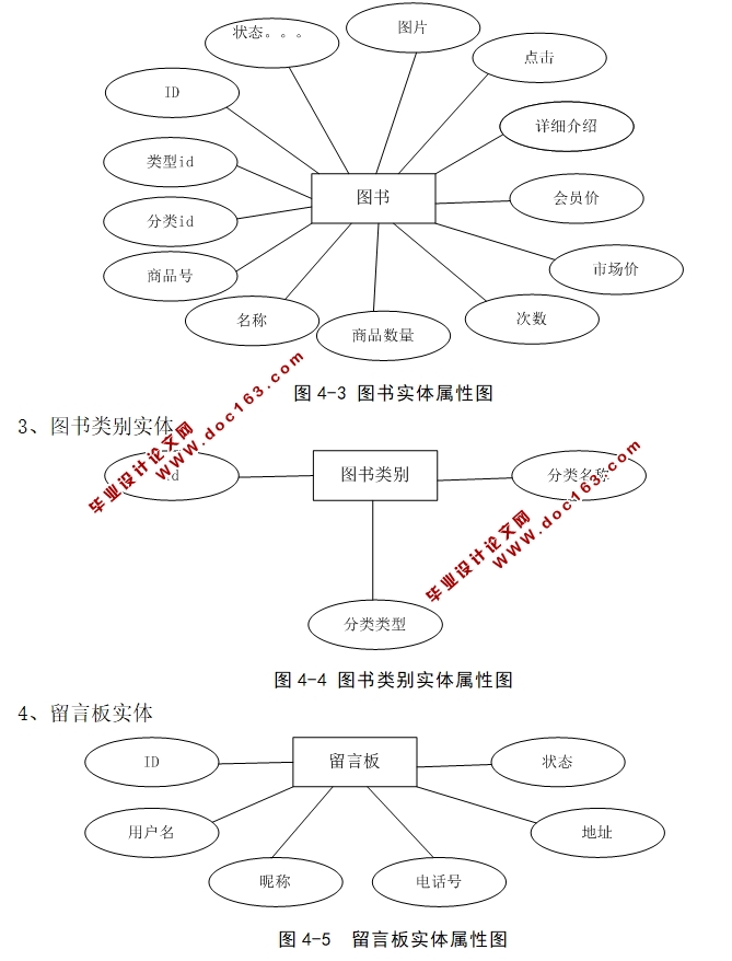 网上书店图书管理系统的设计与实现(PHP,MySQL)(含录像)