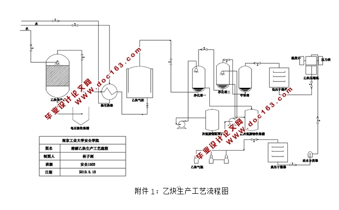 溶解乙炔生产过程的安全性分析与设计(含CAD图)