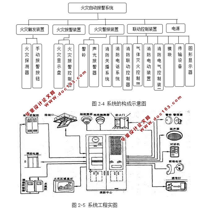 七层商业广场火灾自动报警系统设计(含CAD图)