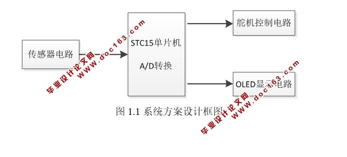 基于STC15W4K56S4单片机的点光源跟踪系统设计