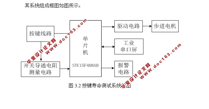 薄膜按键寿命测试装置设计