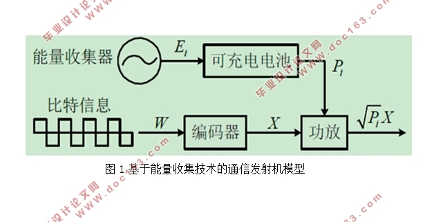基于能量收集的无线传感网络关键技术研究与实现