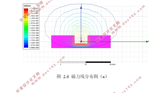 电力线感应取电电磁仿真与实现