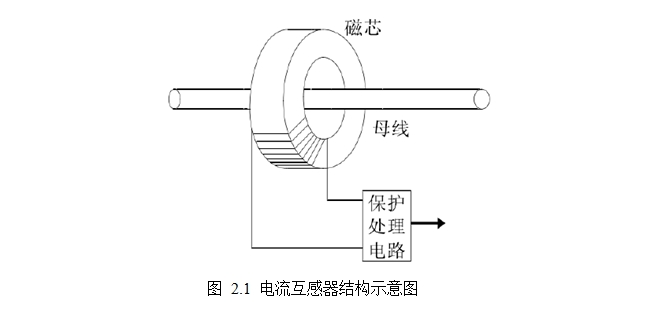 电力线感应取电电磁仿真与实现