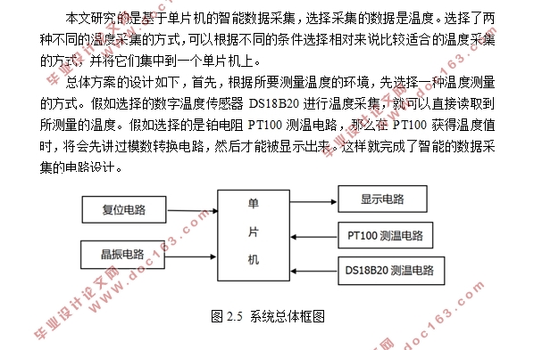 基于单片机的智能数据采集系统的设计