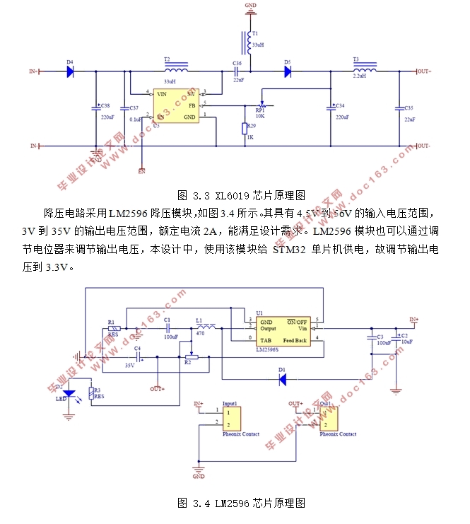STM32
