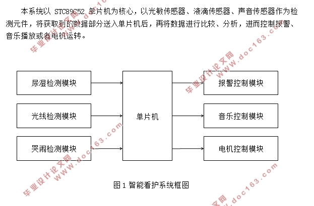 基于单片机的婴儿智能看护系统设计
