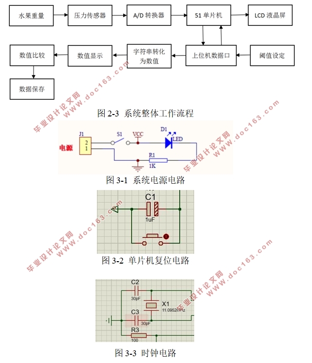 基于单片机的水果分选台测控系统设计