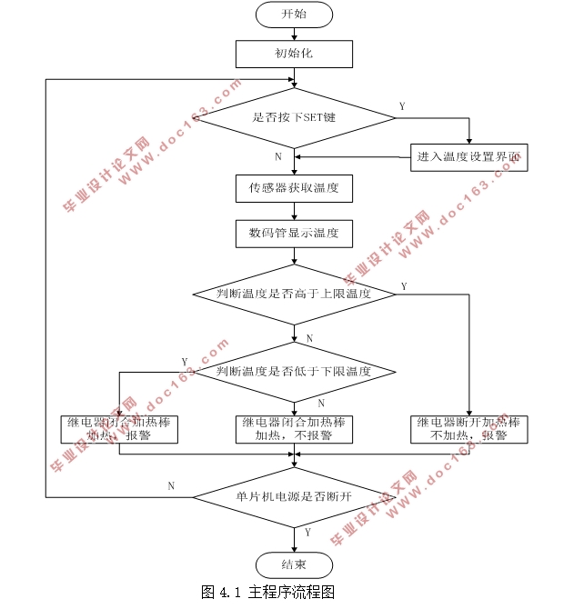 基于单片机简易热水器恒温系统的设计