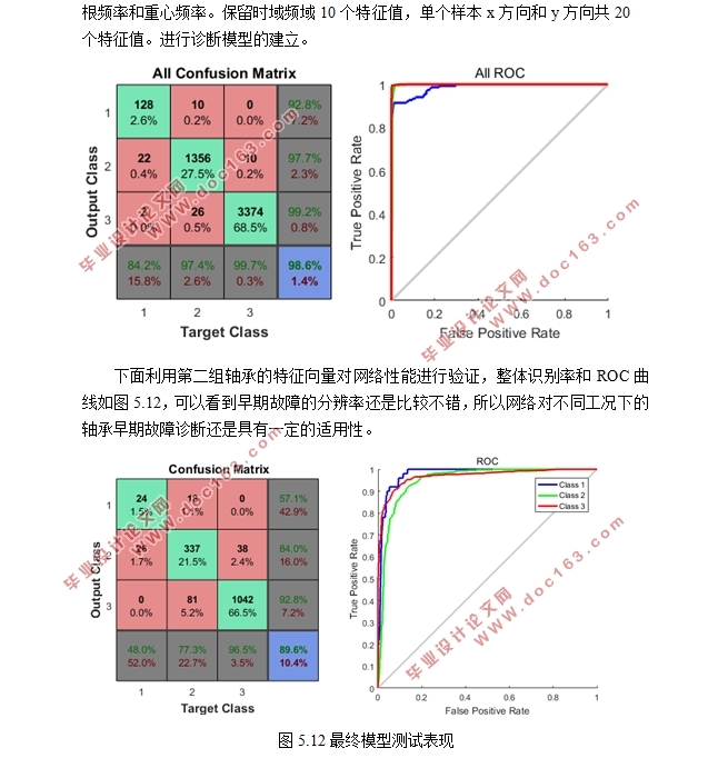 电机轴承异常数据采集与分析方法