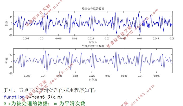 电机轴承异常数据采集与分析方法