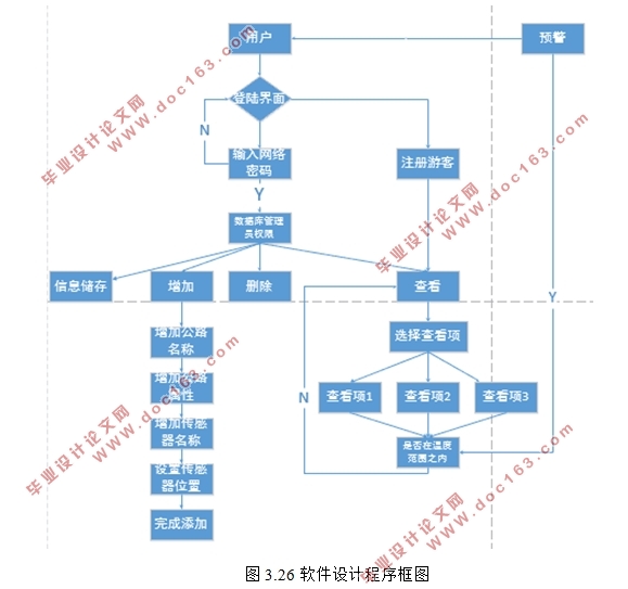 高速公路远程测温系统软件设计(Django,python)