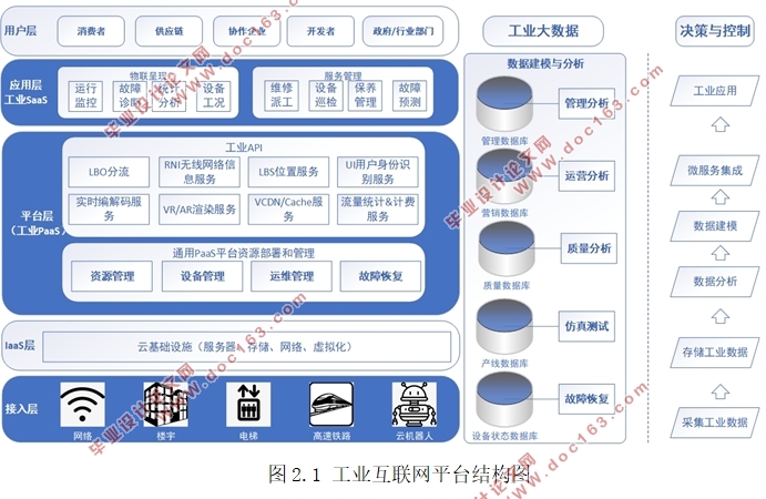 5G移动通信技术在工业互联网中的应用研究