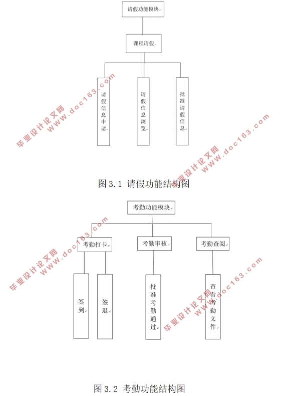 大学学生考勤管理平台的设计与实现(JSP,Servlet,MySQL)