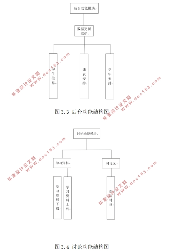 大学学生考勤管理平台的设计与实现(JSP,Servlet,MySQL)