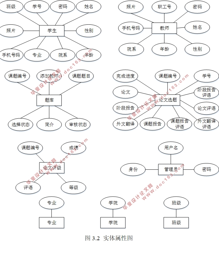 基于JavaWeb毕业设计管理信息系统的设计与实现(JSP,Servlet,MySQL)