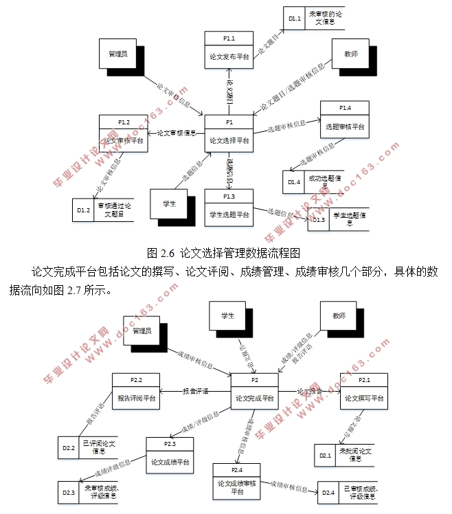 基于JavaWeb毕业设计管理信息系统的设计与实现(JSP,Servlet,MySQL)