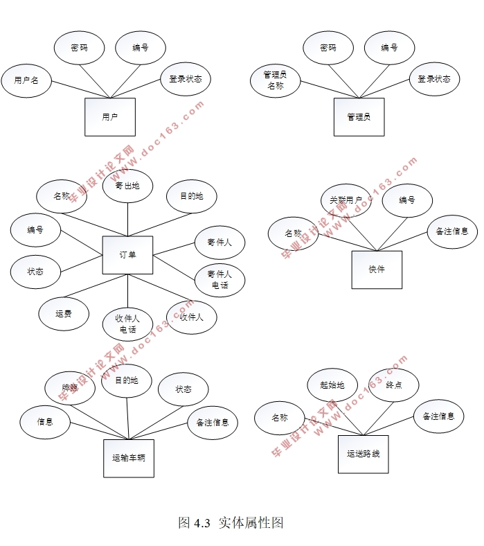 ٴϵͳ(Java,SQLServer)