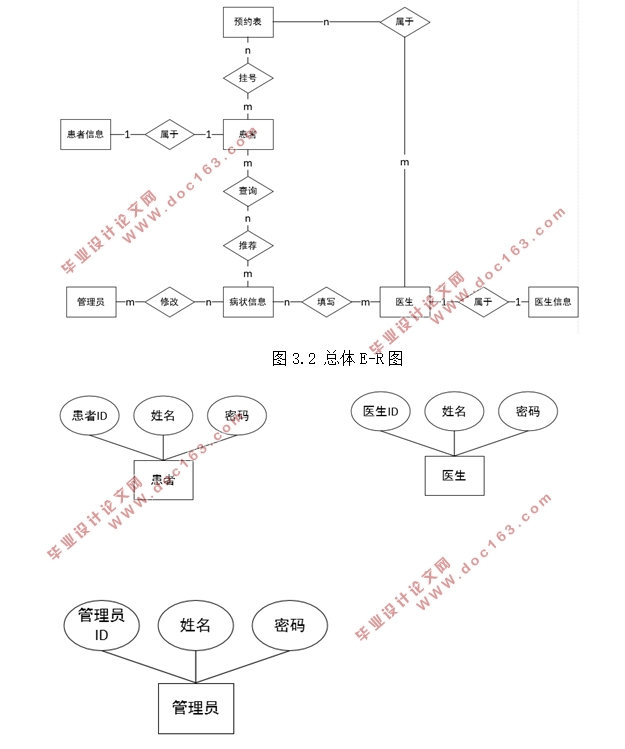 基于智能推荐的导医系统的设计与实现(PHP,MySQL)