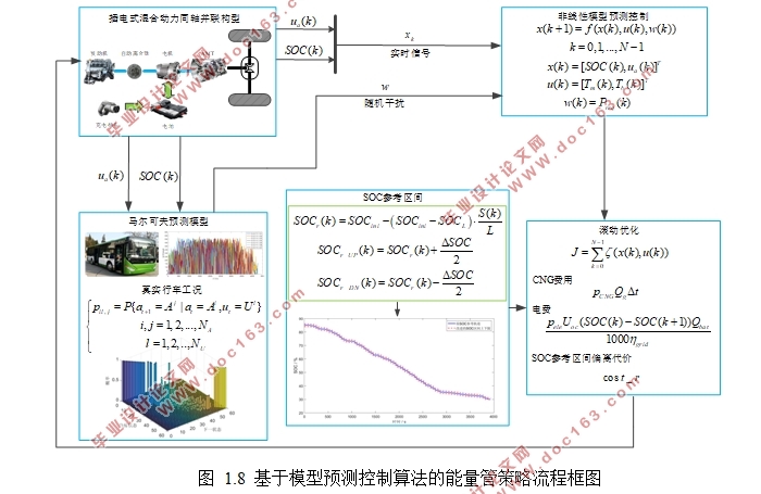 基于车载GPS和GIS的混合动力汽车经济性驾驶方法研究(含CAD图)