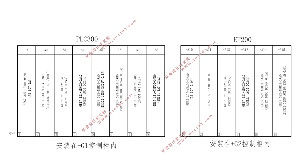 基于PLC的筐篮式合绳机张力控制系统设计(西门子S7-300,接线图,PLC程序)