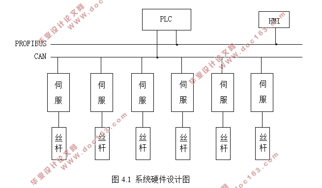 基于PLC的筐篮式合绳机张力控制系统设计(西门子S7-300,接线图,PLC程序)