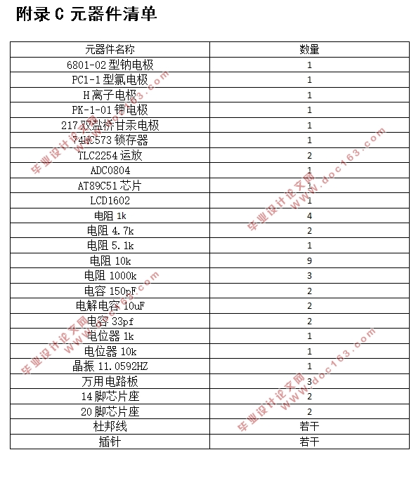基于单片机的电子舌设计(附程序清单,电路图,元器件清单)