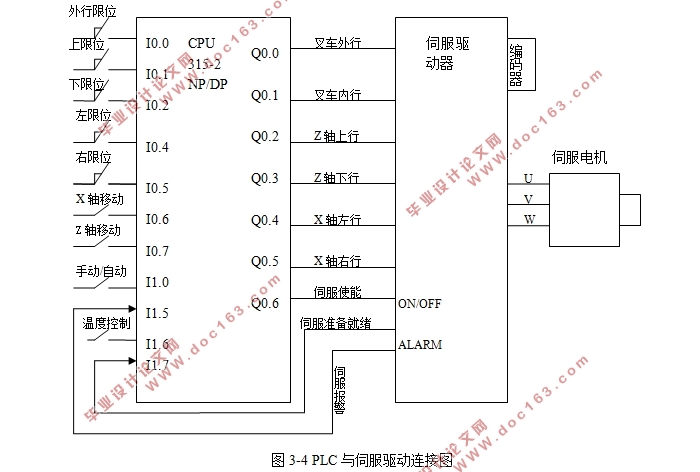 PLC与伺服驱动系统设计(附程序)