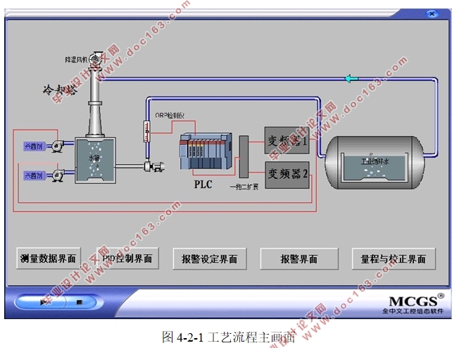 基于PLC控制的加杀菌剂装置设计(附wincc程序,PLC程序)