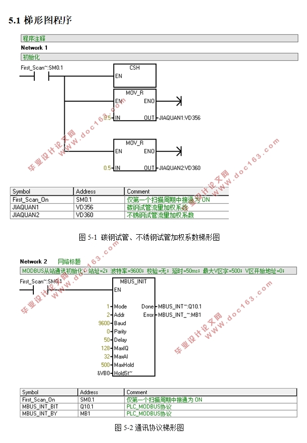 PLC200˫ǻ⻻