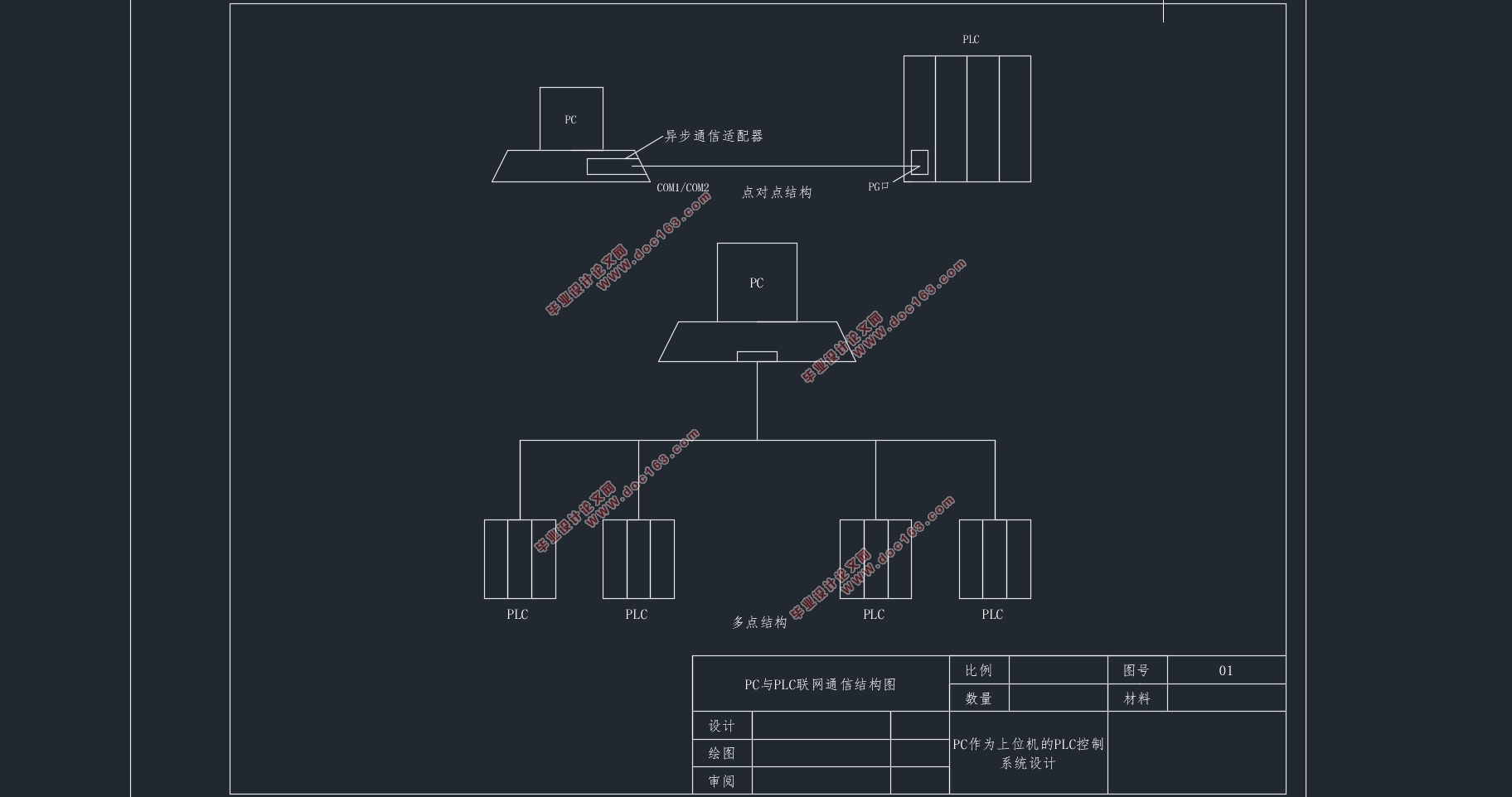 PC作为上位机的PLC控制系统设计(附CAD图)