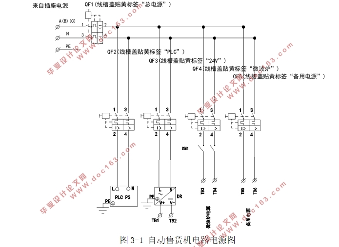 基于PLC的自动售货机控制系统的设计